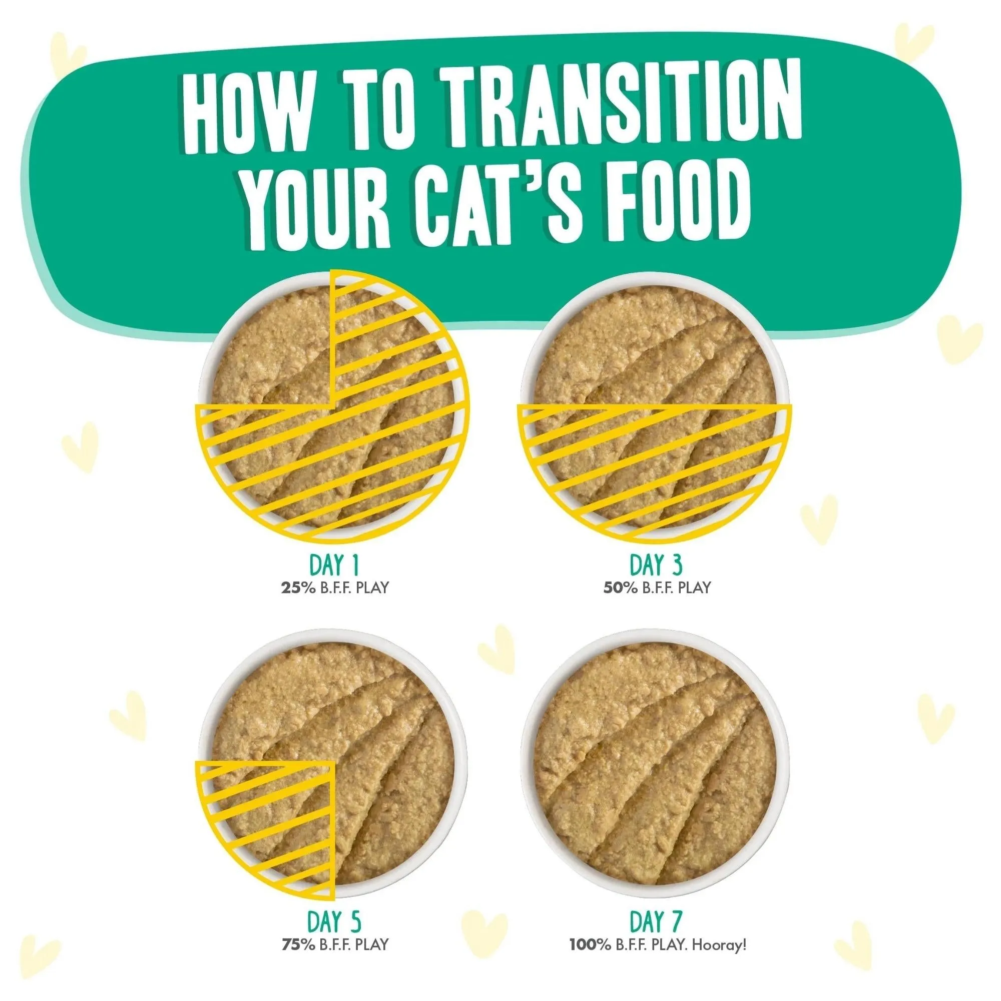 BFF Cat Play Chicken and Turkey Tiptoe Dinner 3oz. Pouch (Case of 12)