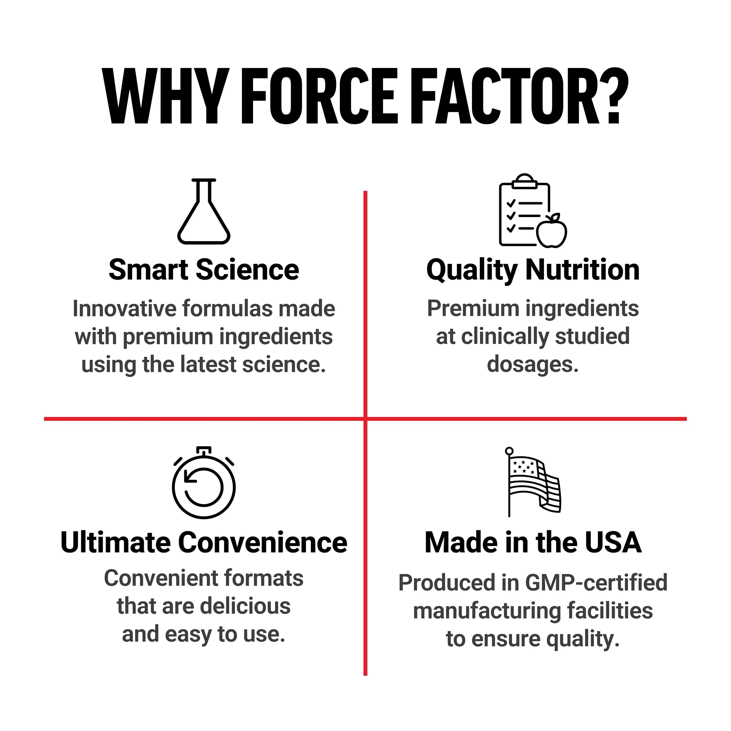 FORCE FACTOR Creatine Monohydrate, Creatine Powder for Muscle Gain, More Strength, and Faster Workout Recovery, Clinically Studied Micronized Creatine 5g Dose Per Serving, Unflavored, 60 Servings