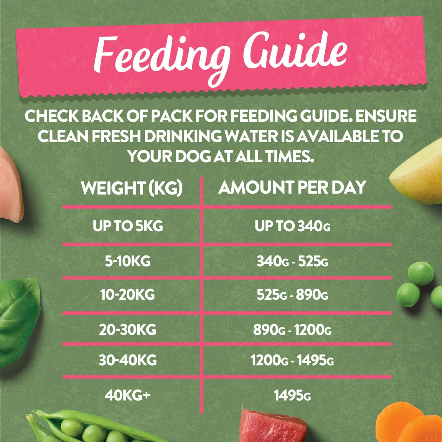 Grain Free Tasty Selection Wet Dog Food Bumper Pack 6 x 150g